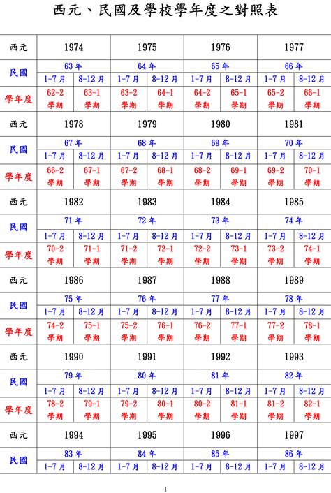 1978年今年幾歲|民國78年出生 西元 年齢對照表・台灣國定假期